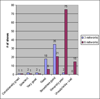 writer-chart