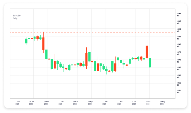 Understanding Copy Trading in Forex A Comprehensive Guide 1587826750 Understanding Copy Trading in Forex A Comprehensive Guide 1587826750